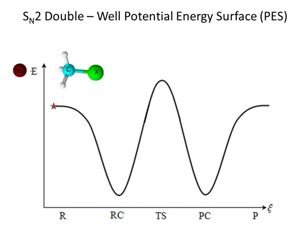 gif_powerpoint_sn2_updated3